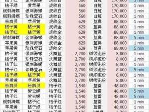 开心水族箱合成攻略：全阶段合成方法及策略详解指南，助你轻松合成满意水族宝贝