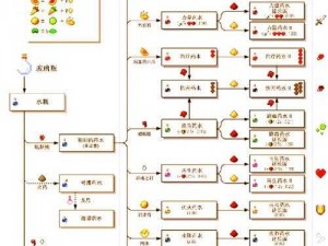 探索虚拟世界：喷溅型药水的制作指南