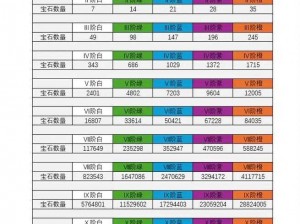 猎手之王宝石宝典：全面解析各类宝石特性与效果一览表