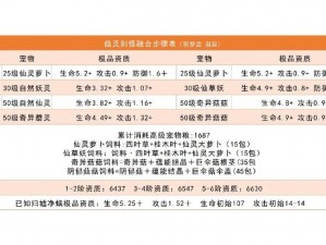 创造与魔法：琼娥独特技能解析与实战指南——掌握琼娥魔法精髓，成为魔法世界主宰