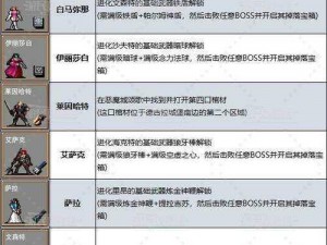 吸血鬼幸存者第二关解锁攻略：开启第二张地图的详细步骤与技巧