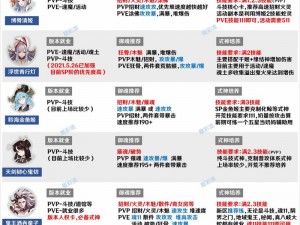 阴阳师固定攻击阵容御魂优选与伤害收益公式详解：提升战斗效能的实战指南