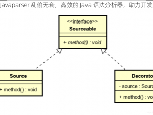 Javaparser 乱偷无套，高效的 Java 语法分析器，助力开发