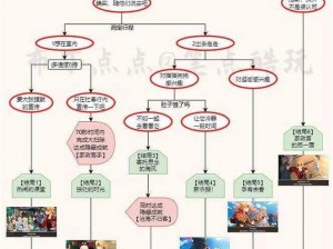 原神托马邀约结局全景解析：深度探索剧情走向与最终命运揭秘