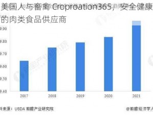 美国人与畜禽 Croproation365，安全健康的肉类食品供应商