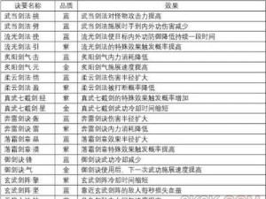 剑侠情缘2剑歌行秘籍攻略详解：从入门到精通全解析