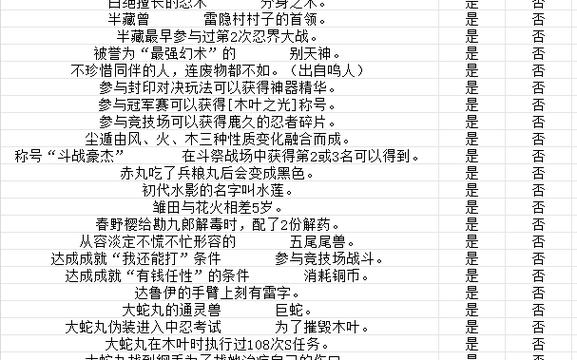 火影忍者手游决斗场巅峰对决：最强忍者秘卷搭配全解析