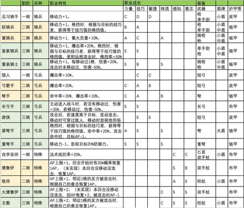 极限三国转职系统详解：游戏转职玩法全攻略