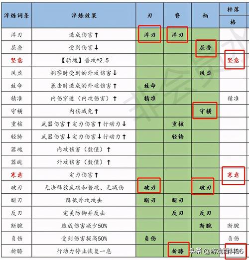 江湖悠悠淬炼属性全面解析：属性一览表助你轻松提升战力