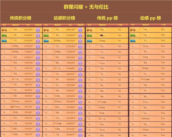 劲舞团手游珍藏版邮折：解锁独家游戏内容与特色介绍