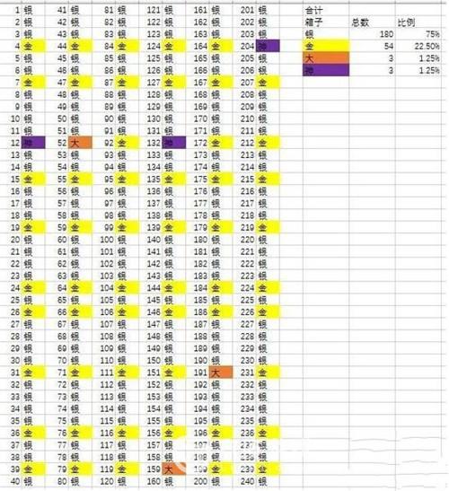 皇室战争高阶神奇箱子传奇卡牌出现概率揭秘：7阶与8阶箱子的秘密数据解析