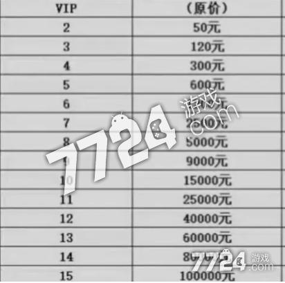 格斗宝贝：尊享VIP等级特权与豪华VIP礼包一览表