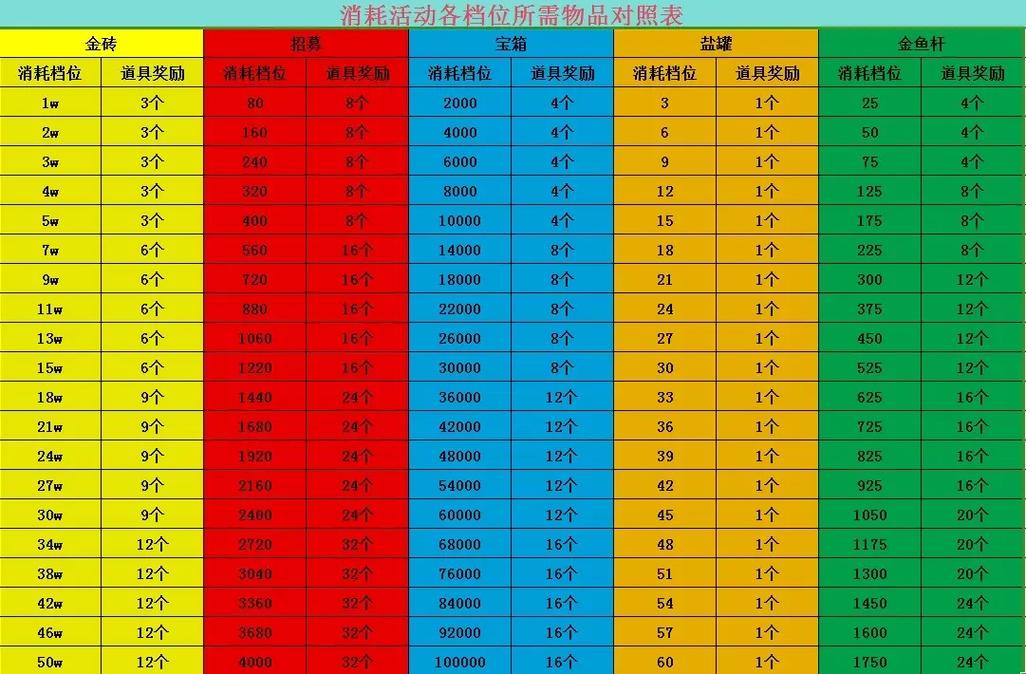 九龙战装备全面升级：消耗资源一览表