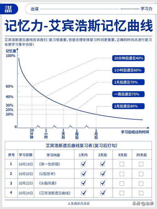 记忆重构攻略揭秘：隐藏信息的深度挖掘与高效记忆技巧探索