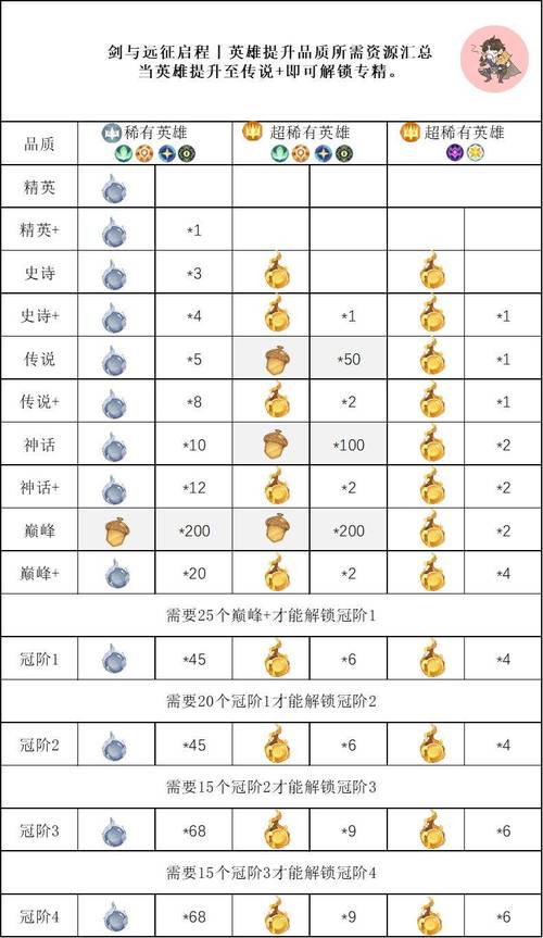 剑魂之刃：全面解析战斗力提升策略与关键方法