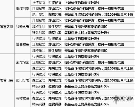 古今江湖新手游侠最佳阵容推荐：从入门到精英的全方位指南