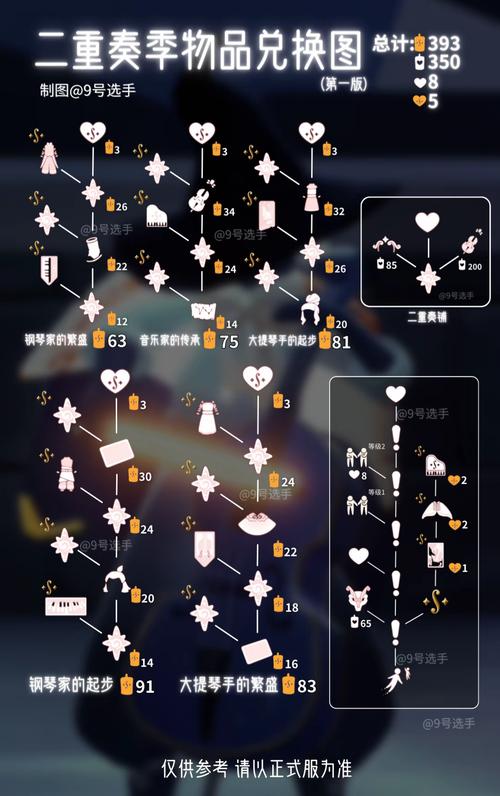 光遇分享日全面攻略：玩转11月16日活动，探索无限可能的光之邂逅