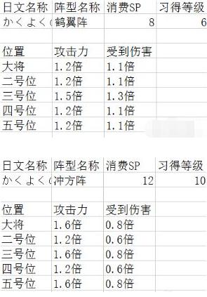 九阴真经手游阵法详解：门派特色与战斗策略分析