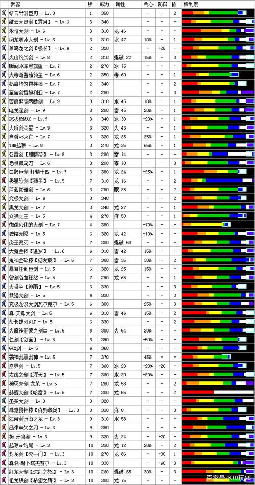 《剑之荣耀大揭秘：大剑的荣光与技能特点详解》