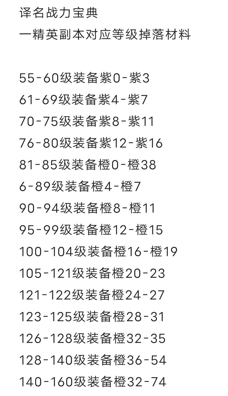 光明大陆战士职业全面解析：技能转职装备选择与战力提升攻略