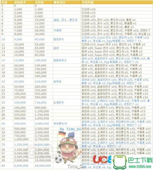 精灵宝可梦GO金鱼王全面解析：特性分布地点技能图鉴及游戏表现深度探讨