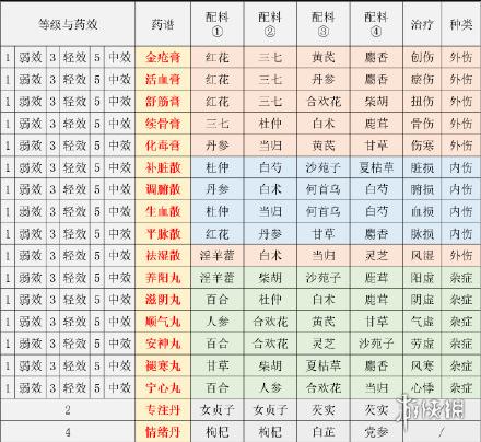 江湖秘传：悠悠炼药配方揭秘与解析