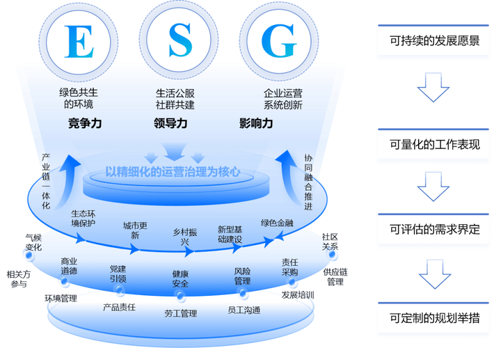 好公司市场步调的多维度影响因素探析