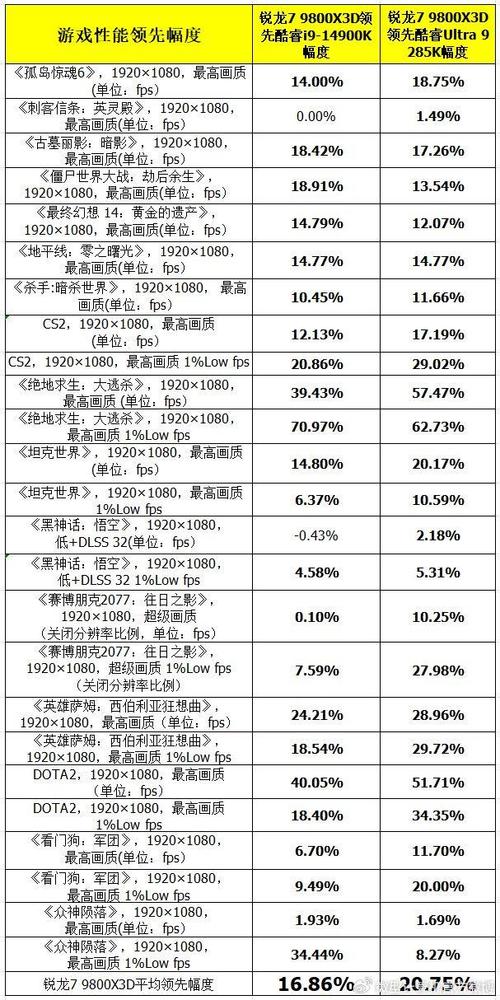 僵尸世界大战劫后余生游戏配置要求详解：高规格硬件需求一览表