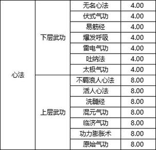 境界魂之觉醒角色属性全面提升指南：角色养成策略详解与成长路径探索