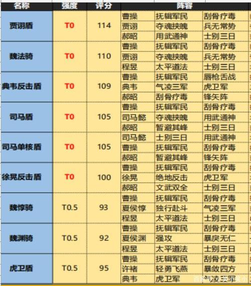 嘿嘿三国联盟副本攻略大全：战略指南助你征战烽火岁月