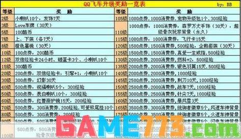 格斗宝贝公会勋章获取攻略：荣耀勋章的必经之路与荣誉积累法则