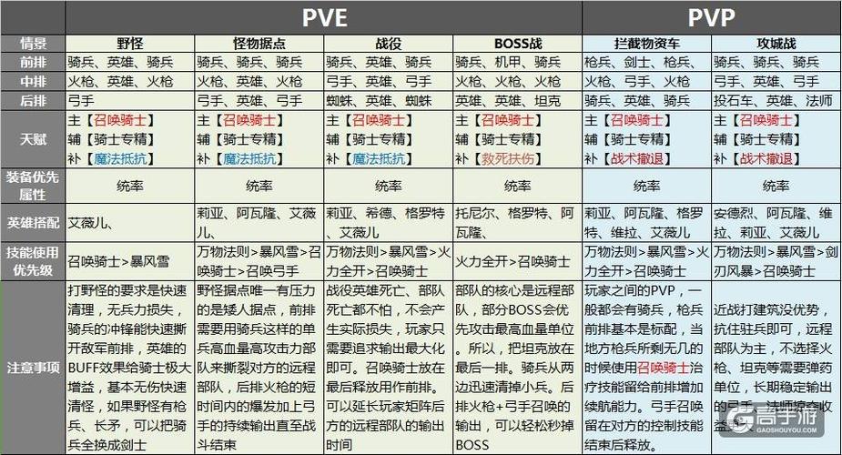 格罗特兵种搭配策略：剑与家园天赋兵种组合指南