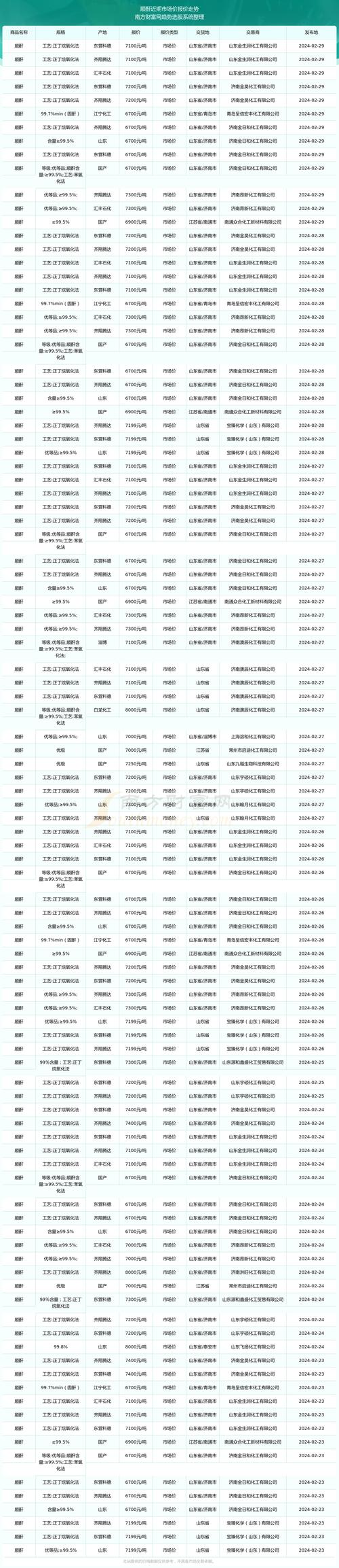 关于幻塔未来战车价格一览：深度解析与市场价格探讨