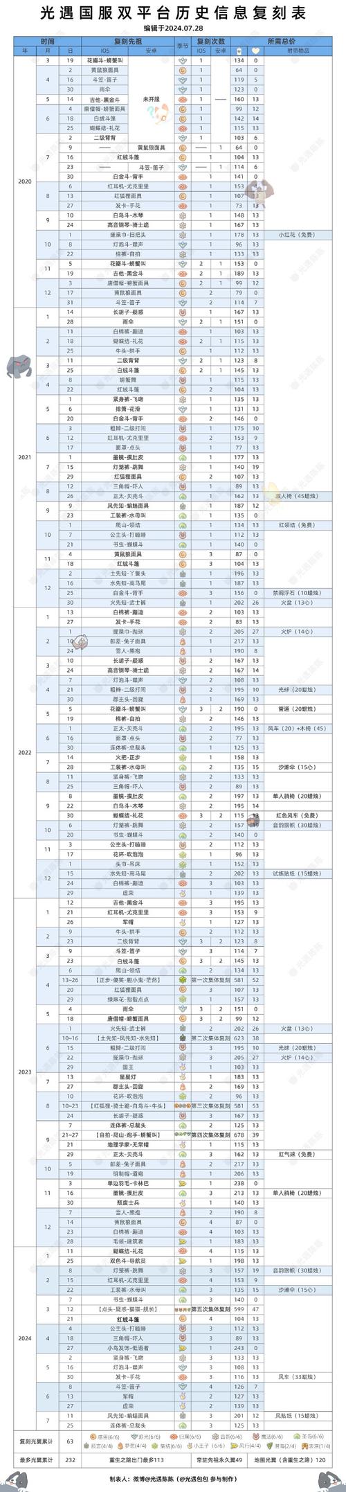 光遇总裁头先祖复刻时间揭秘：全面介绍复刻进度与安排