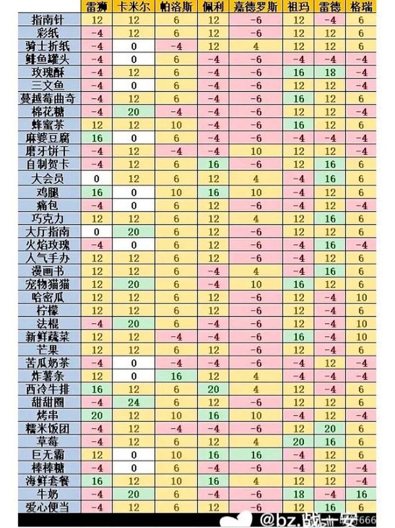 剑网3指尖江湖羁绊好感提升策略及羁绊任务详解：高效增进角色间亲密度的秘诀