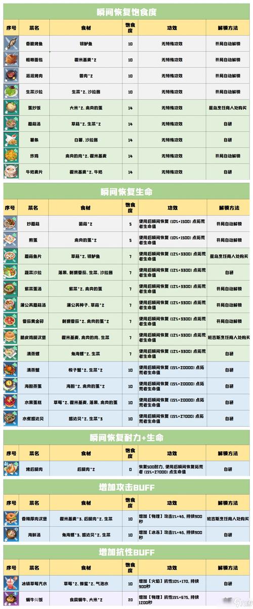 幻塔兽肉获取全攻略：探究最实效的兽肉获取途径与方法