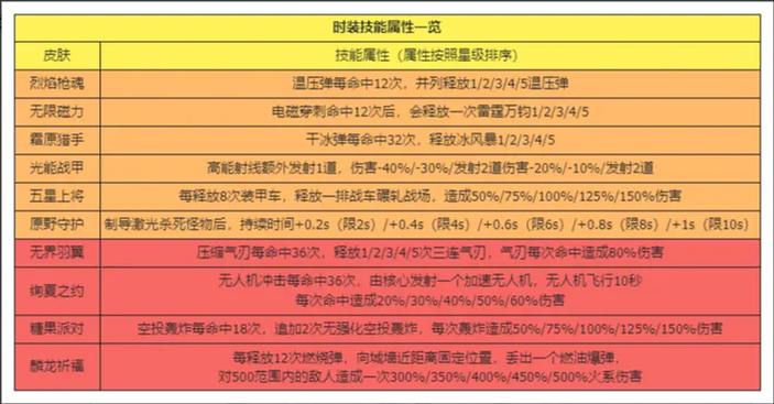 京门风月手游文士职业技能全面解析：属性特点深度剖析