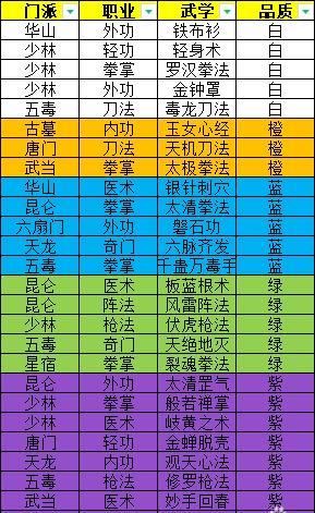 以剑侠风云战士型武功为基点的最强搭配指南：迈向战斗的无敌秘籍