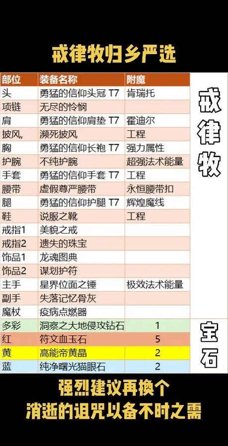 魔兽世界WLK戒律牧师雕文宝石选择详解：攻略指南与实战应用分析