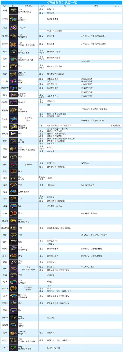 《霓虹深渊无限：揭秘吹风机武器的多重用途》