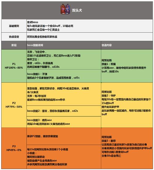 奶块卷轴获取攻略大全：三种卷轴主要获取途径及分布地点详解