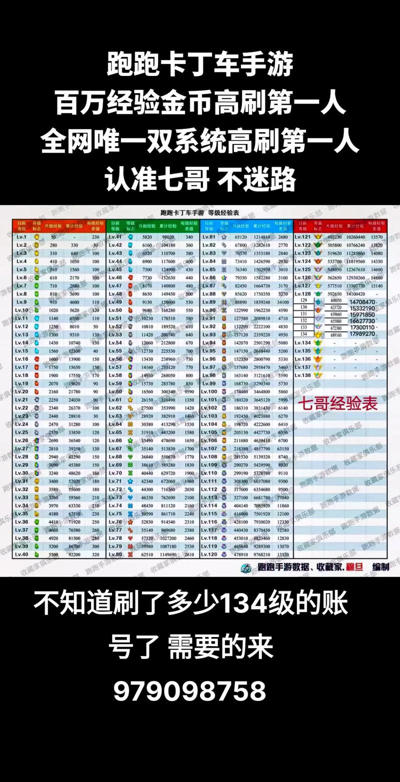 跑跑卡丁车手游独角兽价格探秘：究竟需要多少资金获取神秘座驾？