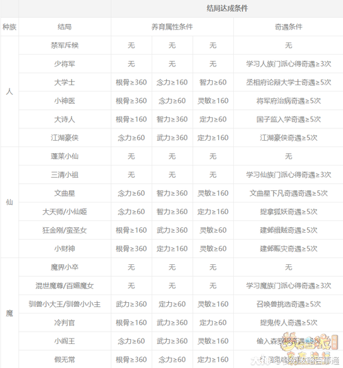 梦幻西游无双版攻略大解密：深入解析平定安邦任务实战流程与攻略策略