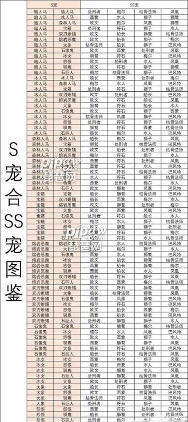 暖暖环游世界iOS版中国区域二完美S级攻略全解析