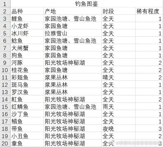 摩尔庄园手游：蟹蓉泡芙制作秘方大公开，独家配方一览表