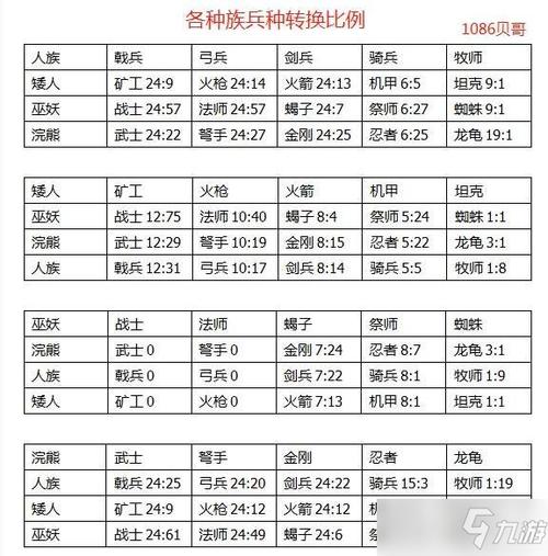 剑与家园兵种图鉴大全：解锁外服ios版八大兵种，家园保卫者的荣耀