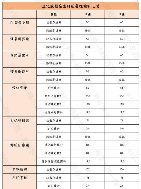 明日之后武器属性推荐：哪个属性更适合你？