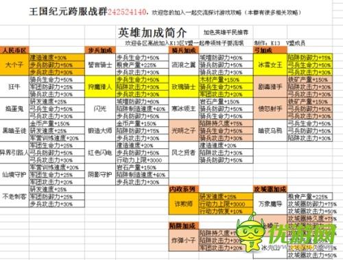 王国纪元防守英雄推荐：守护荣耀，策略布阵打造最强防线之英雄传奇