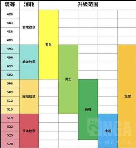 魔兽世界打孔器的获取方法与攻略：揭秘隐藏任务与奖励来源的详细指南