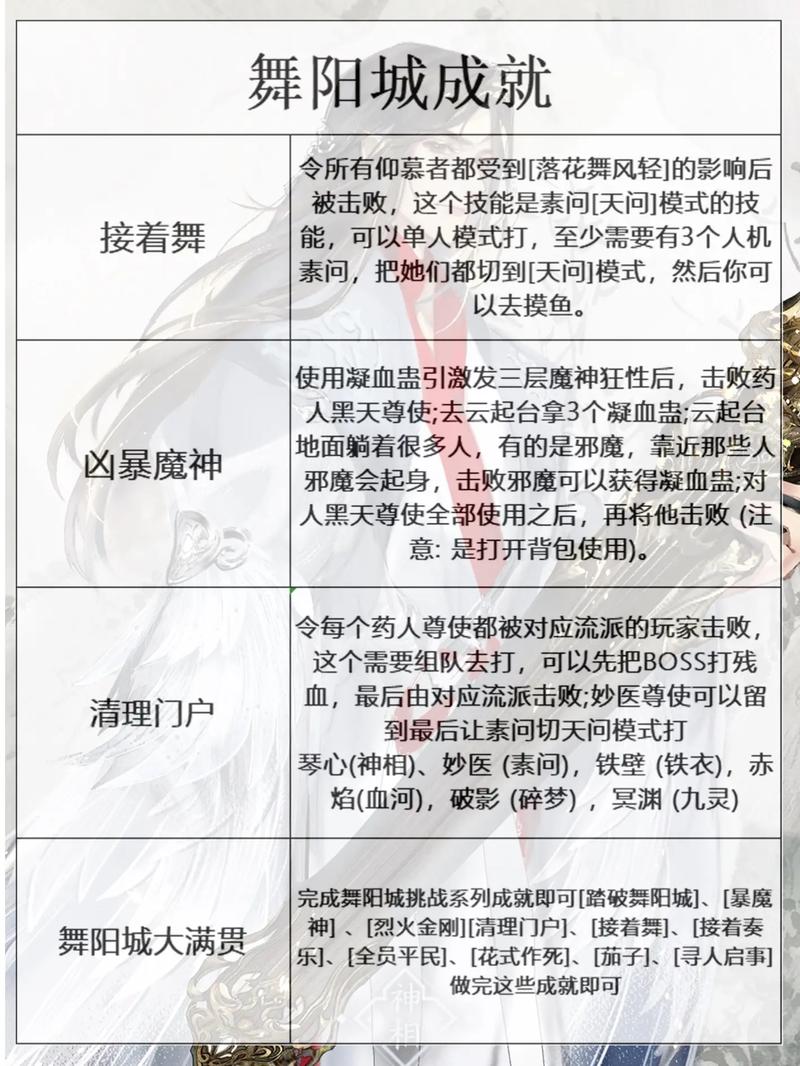 逆水寒手游舞阳城副本攻略：攻略详解如何战胜舞阳城BOSS挑战流程与技巧分享